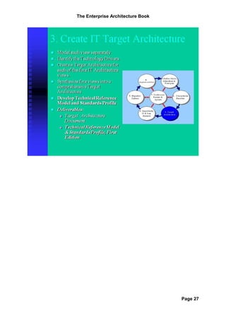 The Enterprise Architecture Book




                                   Page 27
 
