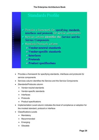 The Enterprise Architecture Book




•   Provides a framework for specifying standards, interfaces and protocols for
    service components
•   Services column identifies the Service and the Service Components
•   Standards/Protocols column
    •   Vendor-neutral standards
    •   Vendor-specific standards
    •   Interfaces
    •   Protocols
    •   Product specifications
•   Implementation Level column indicates the level of compliance or adoption for
    the invoked standard, protocol or interface
•   Classifications Levels
    •   Mandatory
    •   Recommended
    •   Emerging
    •   Obsolete

                                                                         Page 29
 