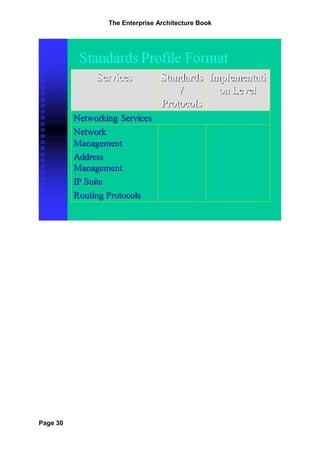 The Enterprise Architecture Book




Page 30
 