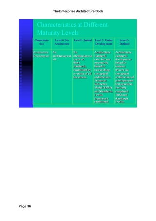 The Enterprise Architecture Book




Page 36
 