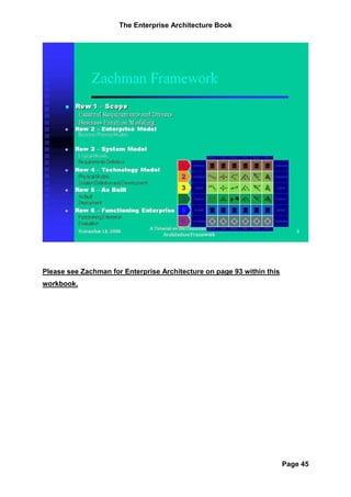 The Enterprise Architecture Book




Please see Zachman for Enterprise Architecture on page 93 within this
workbook.




                                                                        Page 45
 