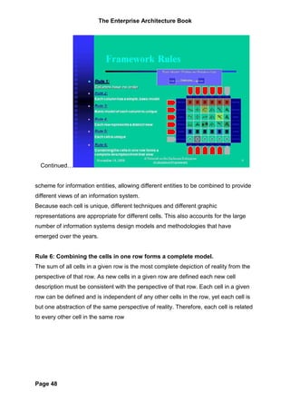 The Enterprise Architecture Book




  Continued…


scheme for information entities, allowing different entities to be combined to provide
different views of an information system.
Because each cell is unique, different techniques and different graphic
representations are appropriate for different cells. This also accounts for the large
number of information systems design models and methodologies that have
emerged over the years.


Rule 6: Combining the cells in one row forms a complete model.
The sum of all cells in a given row is the most complete depiction of reality from the
perspective of that row. As new cells in a given row are defined each new cell
description must be consistent with the perspective of that row. Each cell in a given
row can be defined and is independent of any other cells in the row, yet each cell is
but one abstraction of the same perspective of reality. Therefore, each cell is related
to every other cell in the same row




Page 48
 