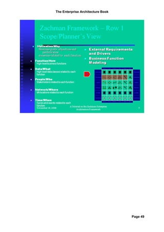 The Enterprise Architecture Book




                                   Page 49
 