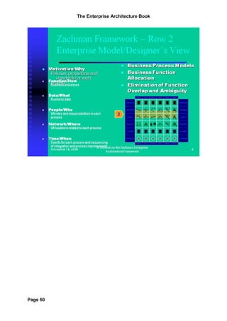 The Enterprise Architecture Book




Page 50
 