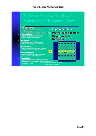 The Enterprise Architecture Book




                                   Page 51
 