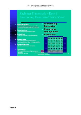 The Enterprise Architecture Book




Page 54
 