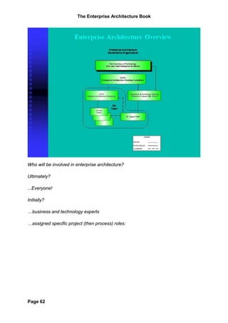 The Enterprise Architecture Book




Who will be involved in enterprise architecture?

Ultimately?

...Everyone!

Initially?

…business and technology experts

…assigned specific project (then process) roles:




Page 62
 