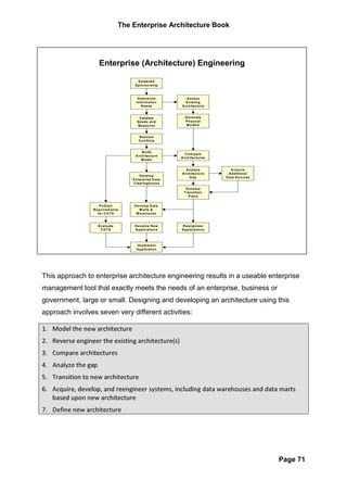 The Enterprise Architecture Book




                     Enterprise (Architecture) Engineering

                                         E stab lis h
                                       S p on so rsh ip



                                         D ete rm in e           A sses s
                                        In fo rm atio n          E x is tin g
                                            N ee ds           A rch itectu re


                                          V alid ate            G e n e ra te
                                         N e ed s an d          P h ys ic al
                                         M e asu res             M o d e ls


                                          R es olve
                                          C o n flicts


                                            B u ild
                                                                 C om pa re
                                        A rch itectu re
                                                              A rc hitec tures
                                            M o d el


                                                                 A n alyz e           A cq uire
                                                              A rch itectu re        A d d itio n a l
                                           D eve lo p
                                                                   G ap            D ata S o u rces
                                      E n terprise D ata
                                      C lea rin g h o u s e
                                                                 D eve lo p
                                                                T ran sitio n
                                                                   P lan s


                     P u b lish        D ev elop D a ta
                 R eq u irem en ts        M arts &
                    fo r C O T S        W a re h o u se


                     E valu ate        D eve lo p N ew        R een g in eer
                       CO TS           A p p licatio n s      A p p lica tio n s




                                        Im p le m en t
                                        A pp lic ation




This approach to enterprise architecture engineering results in a useable enterprise
management tool that exactly meets the needs of an enterprise, business or
government, large or small. Designing and developing an architecture using this
approach involves seven very different activities:

1. Model the new architecture
2. Reverse engineer the existing architecture(s)
3. Compare architectures
4. Analyze the gap
5. Transition to new architecture
6. Acquire, develop, and reengineer systems, including data warehouses and data marts
   based upon new architecture
7. Define new architecture




                                                                                                        Page 71
 