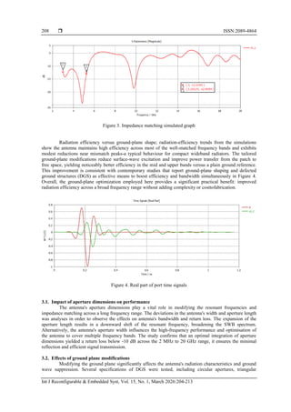 Dgs Graphs Design and development of an enhanced U-shaped microstrip antenna for ...