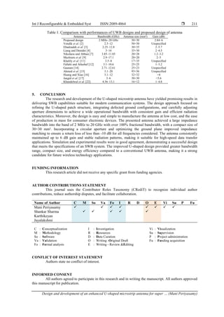 Design and development of an enhanced U-shaped microstrip antenna for ...