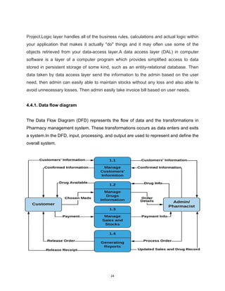 24
Project.Logic layer handles all of the business rules, calculations and actual logic within
your application that makes it actually "do" things and it may often use some of the
objects retrieved from your data-access layer.A data access layer (DAL) in computer
software is a layer of a computer program which provides simplified access to data
stored in persistent storage of some kind, such as an entity-relational database. Then
data taken by data access layer send the information to the admin based on the user
need, then admin can easily able to maintain stocks without any loss and also able to
avoid unnecessary losses. Then admin easily take invoice bill based on user needs.
4.4.1. Data flow diagram
The Data Flow Diagram (DFD) represents the flow of data and the transformations in
Pharmacy management system. These transformations occurs as data enters and exits
a system.In the DFD, input, processing, and output are used to represent and define the
overall system.
 