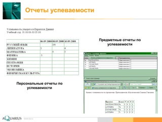 www.aq.ru
Отчеты успеваемости
Персональные отчеты по
успеваемости
Предметные отчеты по
успеваемости
 