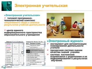 www.aq.ruwww.aq.ru
Электронная учительская
«Электронный журнал»
 инструмент для автоматизации
повседневной деятельности
учителя
 прозрачная система оценки
качества знаний ученика
 система постоянной
взаимосвязи с родителями и их
информирования о результатах
обучения.
«Электронная учительская»
 типовой программно-
технологический комплекс
оперативного сбора и анализа
результатов учебной деятельности
 центр единого
информационного пространства
образовательного учреждения
 