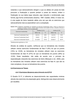 Apresentação e Discussão dos Resultados




restantes e que estruturalmente obrigam a que os atletas em posse de bola
procurem a finalização e quando perdem a posse da mesma, evitem a
finalização na sua baliza (jogo reduzido, jogo reduzido e condicionado, jogo
formal, jogo forma condicionado) (Queiroz, 1987; Castelo, 2002). A nosso ver,
é uma opção de treino bastante válida uma vez que são os exercícios que
estruturalmente mais se assemelham com a competição.

Quadro IV-16: Preferência metodológica de utilização de exercícios fundamentais (Fase I, Fase II e Fase III) no
             escalão de iniciados e juvenis: valores médios (minutos) numa sessão de treino, somatório (minutos) e
             percentagem durante um ano de preparação.
                                                       Iniciados (12-14)                  Juvenis (14-16)
         Exercícios Fundamentais
                                                    Média ± Dp           %          Média ± Dp             %

        Exercícios Fundamentais Fase I              5,8±10,2           6,8%           6,5±10,0           8,2%

        Exercícios Fundamentais Fase II              4,8±9,9           5,6%           8,3±13,2*          10,4%

       Exercícios Fundamentais Fase III             32,1±25,8         37,4%          22,8±22,1*          28,7%

*Estatisticamente significativo p< 0,05


Através da análise do quadro, verifica-se que os treinadores dos iniciados
utilizam menos exercícios fundamentais de fase II (6%) do que os juvenis
(10%) (p <0,05), os treinadores de iniciados utilizam mais os exercícios
fundamentais de fase III (37%) do que os treinadores de juvenis (29%) (p
<0,05). Estes resultados, não estão de acordo com o princípio da
especialização crescente dos exercícios de treino (Marques e col., 2000), pois
os treinadores dos iniciados utilizam mais exercícios de fase III, que são os
mais complexos, do que os treinadores dos juvenis.

4.4 CONTEÚDOS DE TREINO

           4.4.1 CONTEÚDOS DESENVOLVIDOS ATRAVÉS DOS E.P.G

O Quadro IV-17, é referente ao desenvolvimento das capacidades motoras
através dos exercícios de preparação geral, distinguindo esse desenvolvimento
por escalões.




ANÁLISE DA ESTRUTURA DO TREINO, NO ESCALÃO DE INICIADOS E JUVENIS, EM FUTEBOL
                                                                                                                85
 