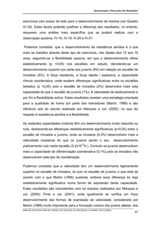 Apresentação e Discussão dos Resultados




exercícios com posse de bola para o desenvolvimento da mesma (ver Quadro
IV-10). Estes factos poderão justificar a diferença dos resultados, no entanto,
requerem uma análise mais específica que se poderá realizar com a
observação quadros, IV-18, IV-19, IV-20 e IV-21.

Podemos constatar, que o desenvolvimento da resistência aeróbia é o que
mais se trabalha através deste tipo de exercícios, nas idades dos 12 aos 16
anos, seguindo-se a flexibilidade passiva, em que o desenvolvimento difere
estatisticamente (p <0,05) nos escalões em estudo, denotando-se um
desenvolvimento superior por parte dos juvenis (9%) em relação ao escalão de
iniciados (5%). A força resistente, a força rápida / explosiva, a capacidade
rítmica coordenativa, onde existem diferenças significativas entre os escalões
testados (p <0,05) pois o escalão de iniciados (2%) desenvolve mais esta
capacidade do que o escalão de juvenis (1%), A velocidade de deslocamento e
por fim a flexibilidade activa. Estes resultados revelam uma estratégia orientada
para a qualidade de treino por parte dos treinadores (Martin, 1999) e são
idênticos aos do estudo realizado por Marques e col. (2000), no que diz
respeito à resistência aeróbia e à flexibilidade.

As restantes capacidades motoras têm um desenvolvimento muito reduzido ou
nulo, destacando-se diferenças estatisticamente significativas (p<0,05) entre o
escalão de iniciados e juvenis, onde os iniciados (0,3%) desenvolvem mais a
velocidade resistente do que os juvenis sendo o seu                             desenvolvimento
praticamente nulo neste escalão (5,2x10-2% ). Contudo os juvenis desenvolvem
mais a capacidade de diferenciação coordenativa (0,1%) pois os iniciados não
desenvolvem este tipo de coordenação.

Podemos constatar que a velocidade tem um desenvolvimento ligeiramente
superior no escalão de iniciados, do que no escalão de juvenis, o que está de
acordo com o que Martin (1999) sustenta, embora essa diferença só seja
estatisticamente significativa numa forma de expressão desta capacidade.
Estes resultados são coincidentes com os estudos realizados por Marques e
col. (2000); Pinto e col. (2001), onde igualmente se verifica um fraco
desenvolvimento das formas de expressão da velocidade, considerado por
Martin (1999) muito importante para a formação motora dos jovens atletas, dos
ANÁLISE DA ESTRUTURA DO TREINO, NO ESCALÃO DE INICIADOS E JUVENIS, EM FUTEBOL
                                                                                                 87
 