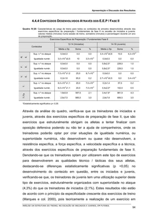 Apresentação e Discussão dos Resultados




                  4.4.4 CONTEÚDOS DESENVOLVIDOS ATRAVÉS DOS E.E.P / FASE II

 Quadro IV-20: Características da carga de treino para todos os conteúdos da amostra desenvolvidos através dos
               exercícios específicos de preparação / fundamentais de fase II no escalão de iniciados e juvenis:
               valores médios (minutos) numa sessão de treino, somatório (minutos) e percentagem durante um ano
               de preparação.
                            Exercícios Específicos de Preparação / Fundamentais Fase II

                                                      12-14 (Iniciados)                               14-16 (Juvenis)
                  Conteúdos
                                           Média ± Dp        Soma            %           Média ± Dp          Soma          %
                                                                                               -2                               -2
                   Sup. n.º no ataque       0,0±0,0            0,0          0,0          3,4 x10 ±0,6        10,0       4,2 x10
R.

             E.




                                                -2                                 -2
                    Igualdade numér.    3,0 x10 ±0,5           10         3,5 x10          0,0±0,0            0,0         0,0

                   Sup. n.º no ataque       0,0±0,0            0,0          0,0            0,8±2,5*          228,0        1,0
             E.
F.




                    Igualdade numér.        0,0±0,0            0,0          0,0            0,8±2,5*          228,0        1,0
                                                -2                                 -2
                   Sup. n.º no ataque   7,5 x10 ±1,0          25,0        8,7 x10          0,0±0,0            0,0         0,0
V.

             E.




                                                                                               -2                               -2
                    Igualdade numér.        0,2±1,6           65,0          0,2          2,7 x10 ±0,5         8,0       3,4 x10
                                                -2                                 -2
                   Sup. n.º no ataque   6,0 x10 ±1,1          20,0        7,0 x10          0,2±1,4           57,0         0,2
     T.




                                                -2                                 -2
                    Igualdade numér.    6,0 x10 ±1,1          20,0        7,0 x10          0,4±2,0*          102,0        0,5

                   Sup. n.º no ataque       1,8±5,9           597,5         2,1            3,4±7,6*          981,9        4,3
     T./Ta




                    Igualdade numér.        2,6±7,5           885,0         3,0            2,8±7,8           806,5        3,5

 *Estatisticamente significativo p< 0,05


 Através da análise do quadro, verifica-se que os treinadores de iniciados e
 juvenis, através dos exercícios específicos de preparação de fase II, que são
 exercícios que estruturalmente obrigam os atletas a tentar finalizar com
 oposição defensiva podendo ou não ter a ajuda de companheiros, onde os
 treinadores poderão optar por criar situações de igualdade numérica, ou
 superioridade numérica, não desenvolvem ou quase não desenvolvem, a
 resistência específica, a força específica, a velocidade específica e a técnica,
 através dos exercícios específicos de preparação fundamentais de fase II.
 Denotando-se que os treinadores optam por utilizarem este tipo de exercícios
 para desenvolverem as qualidades técnico / tácticas dos seus atletas,
 destacando-se                  diferenças      estatisticamente                  significativas        (p    <0,05)       no
 desenvolvimento do conteúdo em questão, entre os iniciados e juvenis,
 verificando-se que, os treinadores de juvenis tem uma utilização superior deste
 tipo de exercícios, estruturalmente organizados com superioridade no ataque
 (4,3%) do que os treinadores de iniciados (2,1%). Estes resultados não estão
 de acordo com o princípio da especificidade crescente dos exercícios de treino
 (Marques e col. 2000), pois teoricamente a realização de um exercício em
 ANÁLISE DA ESTRUTURA DO TREINO, NO ESCALÃO DE INICIADOS E JUVENIS, EM FUTEBOL
                                                                                                                            94
 