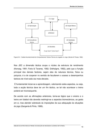 Revisão da Literatura




                                                        (1) Jogo



                      (2) Apreciação                                                (6) Acção Motora




                                                       APRENDIZ




                      (3) Consciência                                                (5) Habilidade
                          táctica                                                       motora


                                                      (4) Decisões:


                                                 O que fazer? Como fazer?



Figura II-4 – Cadeia Acontecimental do Comportamento Táctico-Técnico do Jogador no Jogo. (Bunker & Thorpe, 1992)




Nos JDC a dimensão táctica ocupa o núcleo da estrutura de rendimento
(Konzag, 1991; Faria & Tavares, 1992; Gréhaigne, 1992), pelo que a função
principal dos demais factores, sejam eles de natureza técnica, física ou
psíquica, é a de cooperar no sentido de facultarem o acesso a desempenhos
tácticos de nível cada vez mais elevado.

É fundamental iniciar-se a aprendizagem, valorizando estes aspectos, ou seja,
toda a acção técnica deve ter um fim táctico, se tal não acontecer o treino
poderá ser inconsequente.

De acordo com as afirmações anteriores, torna-se lógico que o ensino e o
treino em futebol não deverão restringir-se a aspectos biomecânicos, ao gesto
em si, mas atender sobretudo às imposições da sua adequação às situações
do jogo (Garganta & Pinto, 1998).




ANÁLISE DA ESTRUTURA DO TREINO, NO ESCALÃO DE INICIADOS E JUVENIS, EM FUTEBOL
                                                                                                             15
 