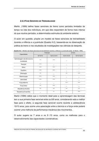 Revisão da Literatura




         2.2.3 FASE SENSÍVEIS DE TREINABILIDADE

Martin, (1999) define fases sensíveis de treino como períodos limitados de
tempo na vida dos indivíduos, em que eles respondem de forma mais intensa
do que noutros períodos, a determinados estímulos do ambiente exterior.

O autor em questão, propõe um modelo de fases sensíveis de treinabilidade
durante a infância e a juventude (Quadro II-2), baseando-se na observação da
prática do treino e nos resultados de investigações nas ciências do desporto.

Quadro II-2 – Modelo das fases sensíveis de treinabilidade durante a infância e a juventude (adap. de Martin, 1999).
                                                  Crianças                                     Jovens
        Capacidades
                                      6/7-9/10              10/12-12/13            13/14-14/15         14/15-16/18

Aprendizagem das técnicas da
                                          ***                    ****                  _                    _
          modalidade

           Reacção                        ****                    _                    _                    _

            Ritmo                         ****                   ****                  _                    _

           Equilíbrio                     ****                   ****                  _                    _

          Orientação                      ***                     _                   ***                  ****

         Diferenciação                    ****                   ****                  _                    _

          Velocidade                      ****                   ****                  _                    _

        Força Máxima                       _                      _                   ****                 ****

         Força Veloz                      ***                    ****                  _                    _

     Resistência Aeróbia                  ***                    ***                  ***                  ***

    Resistência Anaeróbia                  _                      **                  ***                  ****


Martin (1999) refere que o momento ideal para a aprendizagem das técnicas
tem a sua primeira fase sensível entre os 8/9 anos, considerando esta a melhor
fase para o efeito, a segunda fase sensível ocorre durante a adolescência
12/13 anos, pois ocorre uma associação entre a técnica e a força onde poderá
ocorrer uma melhoria da performance mecânica dos movimentos.

O autor sugere os 7 anos e os 9 /10 anos, como os melhores para o
desenvolvimento das capacidades coordenativas.




ANÁLISE DA ESTRUTURA DO TREINO, NO ESCALÃO DE INICIADOS E JUVENIS, EM FUTEBOL
                                                                                                                       30
 