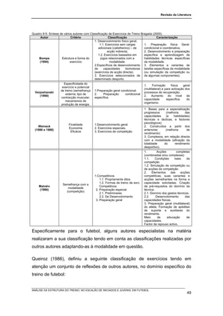 Revisão da Literatura




Quadro II-5: Síntese de vários autores com Classificação de Exercícios de Treino Bragada (2000).
     Autor                   Critério                     Classificação                     Caracterização
                                              1. Desenvolvimento físico geral;
                                                   1.1. Exercícios sem cargas      1. Preparação física Geral:
                                                 adicionais (calisthenics) – de    condicional e coordenativa.
                                                         acção indirecta;          2. Desenvolvimento e preparação
                                                 1.2. Exercícios baseados em       específica e aprendizagem de
    Bompa             Estrutura e forma do          jogos relacionados com a       habilidades técnicas específicas
     (1994)                  exercício                     modalidade.             da modalidade.
                                              2.Específicos de desenvolvimento 3. Elementos e variantes de
                                              de      capacidades      biomotoras tarefas específicas da modalidade
                                              (exercícios de acção directa).       (ou simulação da competição ou
                                              3. Exercícios seleccionados de de algumas componentes).
                                              determinado desporto.
                       Especificidade do
                                                                                   1.     Formação       física     geral
                      exercício e potencial
                                                                                   (multilateral) e para activação dos
                     de treino (semelhança    1.Preparação geral condicional.
  Verjoshanski                                                                     processos de recuperação.
                        externa; tipo de      2.    Preparação      condicional
     (1990)                                                                        2.    Aumento      do      nível   de
                     contracção muscular;     específica.
                                                                                   capacidade        específica       do
                        mecanismos de
                                                                                   organismo.
                     produção de energia.
                                                                                   1. Bases para a especialização
                                                                                   progressiva    (melhoria     das
                                                                                   capacidades    (e   habilidades)
                                                                                   técnicas e tácticas; e factores
                                                                                   psicológicos)
                          Finalidade          1.Desenvolvimento geral.
    Weineck                                                                        2. Construídos a partir dos
                          Economia            2. Exercícios especiais.
  (1986 e 1988)                                                                    anteriores     (melhoria      de
                           Eficácia           3. Exercícios de competição.
                                                                                   rendimento)
                                                                                   3. Complexos, em relação directa
                                                                                   com a modalidade (afinação da
                                                                                   totalidade    do     rendimento
                                                                                   desportivo).
                                                                                   1.        Acções       completas
                                                                                   (combinadas e/ou complexas)
                                                                                   1.1.     Condições    reais    da
                                                                                   competição
                                                                                   1.2. Simulação da competição ou
                                                                                   de acções da competição
                                                                                   2.    Elementos    das     acções
                                              1.Competitivos                       competitivas, suas variantes e
                                                  1.1. Propriamente ditos          acções semelhantes na forma e
                                                  1.2. Formas de treino de exrc.   capacidade solicitadas. Criação
                      Semelhança com a
     Matvéiv                                      Competitivos                     de pré-requisitos do domínio da
                         modalidade
     (1986)                                    2. Preparação especial              técnica.
                        (competição)
                                                  2.1. Preliminares                2.1. Domínio dos gestos técnicos.
                                                  2.2. De Desenvolvimento          2.2.     Desenvolvimento      das
                                               3. Preparação geral                 capacidades físicas.
                                                                                   3. Preparação geral (multilateral)
                                                                                   do atleta; Formação de aptidões
                                                                                   de suporte e auxiliares do
                                                                                   rendimento.
                                                                                   Meio      de     educação      de
                                                                                   capacidades.
                                                                                   Factor de repouso activo.

Especificamente para o futebol, alguns autores especialistas na matéria
realizaram a sua classificação tendo em conta as classificações realizadas por
outros autores adaptando-as à modalidade em questão.

Queiroz (1986), definiu a seguinte classificação de exercícios tendo em
atenção um conjunto de reflexões de outros autores, no domínio específico do
treino de futebol:


ANÁLISE DA ESTRUTURA DO TREINO, NO ESCALÃO DE INICIADOS E JUVENIS, EM FUTEBOL
                                                                                                                      49
 