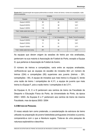 Metodologia



Quadro III-2: Caracterização das equipas pertencentes ao estudo, número de treinos, número de competições, razão
treino/competições
                                                     Iniciados

             Equipas                   n.º de Treinos             n.º de Competições    Razão Treino/Competição

         Equipa A (02/03)                    98                          28                       3,5/1

         Equipa B (02/03)                   117                          38                       3,0/1

         Equipa C (02/03)                   119                          29                       4,1/1

  Total / média razão trein./comp           334                          95                       3,5/1

                                                        Juvenis

           Clube/Época                 n.º de Treinos             n.º de Competições    Razão Treino/Competição

         Equipa D (02/03)                   135                          38                       3,6/1

         Equipa E (03/04)                    71                          24                       3,0/1

         Equipa F (03/04)                    85                          22                       3,7/1

  Total / média razão trein./comp.          291                          84                       3,5/1


As equipas que deram origem às sessões de treino por nós analisadas,
pertencem na sua maioria à Associação de Futebol do Porto, excepto a Equipa
D, que pertence à Associação de Futebol de Aveiro.

O número de treinos e competições, varia entre as equipas analisadas,
verificando-se que as equipas do escalão de iniciados têm um número de
treinos (334) e competições (95) superiores aos juvenis (treinos - 291,
competições - 84). A equipa de iniciados que mais treina é a Equipa C, tendo
uma razão de treino / competições de 4,1/1, a equipa de juvenis que mais
treina é a Equipa F, pois a razão treino / competições é de 3,7/1.

As Equipas A, B, C e D pertencem aos centros de treino da Faculdade de
Desporto e Educação Física do Porto, da Universidade do Porto, da época
2002 / 2003. As Equipas E e F pertencem aos centros de treino da mesma
Faculdade, mas da época 2003 / 2004

3.3 MÉTODO DE PESQUISA

O nosso estudo tem como pretensão, a caracterização da estrutura de treino
utilizada na preparação de jovens futebolistas portugueses (iniciados e juvenis),
comparando-a com o que a literatura sugere. Trata-se de uma pesquisa de
natureza exploratória e descritiva.


ANÁLISE DA ESTRUTURA DO TREINO, NO ESCALÃO DE INICIADOS E JUVENIS, EM FUTEBOL
                                                                                                               63
 