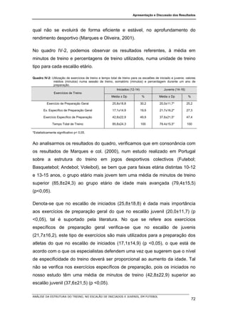 Apresentação e Discussão dos Resultados




qual não se evoluirá de forma eficiente e estável, no aprofundamento do
rendimento desportivo (Marques e Oliveira, 2001).

No quadro IV-2, podemos observar os resultados referentes, à média em
minutos de treino e percentagens de treino utilizados, numa unidade de treino
tipo para cada escalão etário.

Quadro IV-2: Utilização de exercícios de treino e tempo total de treino para os escalões de iniciado e juvenis: valores
              médios (minutos) numa sessão de treino, somatório (minutos) e percentagem durante um ano de
              preparação.
                                                             Iniciados (12-14)                  Juvenis (14-16)
              Exercícios de Treino
                                                        Média ± Dp             %           Média ± Dp             %

          Exercício de Preparação Geral                   25,8±18,8           30,2          20,0±11,7*          25,2

        Ex. Específico de Preparação Geral                17,1±14,9           19,9          21,7±16,2*          27,3

        Exercício Específico de Preparação                42,8±22,9           49,9          37,6±21,5*          47,4

               Tempo Total de Treino                      85,8±24,3           100           79,4±15,5*          100

*Estatisticamente significativo p< 0,05.


Ao analisarmos os resultados do quadro, verificamos que em consonância com
os resultados de Marques e col. (2000), num estudo realizado em Portugal
sobre a estrutura do treino em jogos desportivos colectivos (Futebol;
Basquetebol; Andebol; Voleibol), se bem que para faixas etária distintas 10-12
e 13-15 anos, o grupo etário mais jovem tem uma média de minutos de treino
superior (85,8±24,3) ao grupo etário de idade mais avançada (79,4±15,5)
(p<0,05).

Denota-se que no escalão de iniciados (25,8±18,8) é dada mais importância
aos exercícios de preparação geral do que no escalão juvenil (20,0±11,7) (p
<0,05), tal é suportado pela literatura. No que se refere aos exercícios
específicos de preparação geral verifica-se que no escalão de juvenis
(21,7±16,2), este tipo de exercícios são mais utilizados para a preparação dos
atletas do que no escalão de iniciados (17,1±14,9) (p <0,05), o que está de
acordo com o que os especialistas defendem uma vez que sugerem que o nível
de especificidade do treino deverá ser proporcional ao aumento da idade. Tal
não se verifica nos exercícios específicos de preparação, pois os iniciados no
nosso estudo têm uma média de minutos de treino (42,8±22,9) superior ao
escalão juvenil (37,6±21,5) (p <0,05).

ANÁLISE DA ESTRUTURA DO TREINO, NO ESCALÃO DE INICIADOS E JUVENIS, EM FUTEBOL
                                                                                                                   72
 