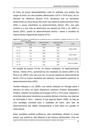 Apresentação e Discussão dos Resultados




do treino de jovens Basquetebolistas, onde foi realizada uma análise das
cargas de treino, em dois escalões diferenciados (12/14 e 15/16 anos), de um
treinador de referência (Quadro IV-5), denotamos que os treinadores
pertencentes ao nosso estudo dão muito mais realce ao desenvolvimento físico
(40%) e pouca importância ao desenvolvimento técnico (9%), que pelo
contrário é o que mais se desenvolve nos estudos de Pinto e col. (2001) e
Santos (2001), quanto ao desenvolvimento técnico / táctico o resultado do
nossos estudo é ligeiramente superior (51%).

Quadro IV-5: Percentagem da distribuição dos conteúdos de treino no basquetebol ( adaptado de Pinto e col., 2001;
             Pinto e col., 2003).
                      Desenvolvimento       Desenvolvimento         Desenvolvimento
 Escalão Etário                                                                                    Autor
                             Físico             Técnico                 Táctico

     13 / 14               30%                    50%                      20%
                                                                                                Betrán (1996)
     15 / 16               35%                    40%                      25%

     12 / 14                5%                    48%                      47%
                                                                                                Santos (2001)
     15 / 19                4%                    38%                      59%

     12 / 14               16%                    45%                      40%                Pinto e col. (2001)

     12 / 14                7%                    45%                      48%
                                                                                              Pinto e col. (2003)
     15 / 16                7%                    33%                      59%


No escalão de juvenis (14-16), os nossos resultados, no desenvolvimento
técnico / táctico (51%), aproximam-se dos resultados de Santos (2001) e de
Pinto e col. (2003), mas mais uma vez, no que diz respeito ao desenvolvimento
técnico (7%) os nossos resultados são inferiores, mas bastante superiores no
desenvolvimento físico (42%).

Também Marques e col. (2000), num estudo realizado em Portugal sobre a
estrutura do treino em jogos desportivos colectivos (Futebol; Basquetebol;
Andebol; Voleibol) nos escalões de formação (10/12 e 13/15 anos), realçaram a
prioridade dada pelos treinadores às questões tácticas e técnicas, aos sistemas
de informação e neuro - motores. O que segundo Martin (1999), se trata de
uma estratégia orientada para a qualidade de treino, para fase de
desenvolvimento dos atletas correspondente à faixa etária em questão no
nosso estudo.

Estes resultados poderão justificar-se, pela metodologia utilizada no nosso
estudo, que poderá ter sido diferente à dos estudos referenciados. Uma vez
ANÁLISE DA ESTRUTURA DO TREINO, NO ESCALÃO DE INICIADOS E JUVENIS, EM FUTEBOL
                                                                                                                75
 
