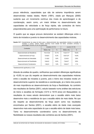 Apresentação e Discussão dos Resultados




pouca relevância, capacidades que são de extrema importância serem
desenvolvidas nestas idades. Martin (1991), citado por Marques (2000)
sustenta que um incremento contínuo dos níveis de aprendizagem e de
coordenação, assim como, um maior ênfase no desenvolvimento das
capacidades de velocidade e de força rápida, são conteúdos de treino
preponderantes para uma optimização de performance no futuro.

O quadro que se segue procura demonstrar se existem diferenças entre o
treino de iniciados e juvenis no desenvolvimento das capacidades motoras.

Quadro IV-7: Características da carga de treino para o desenvolvimento das capacidades motoras no escalão de
             iniciados e juvenis: valores médios (minutos) numa sessão de treino, somatório (minutos) e
             percentagem durante um ano de preparação.
                                                      Iniciados (12-14)               Juvenis (14-16)
                 Conteúdos
                                                  Média ± Dp            %        Média ± Dp           %

        Desenvolvimento da Resistência           18,1±12,8        21,1%         13,2±11,7*        16,6%

           Desenvolvimento da Força               5,4±8,9          6,3%         8,6±13,5*         10,8%

        Desenvolvimento da Velocidade             3,1±6,8          3,6%          2,2±5,6           2,8%

       Desenvolvimento da Flexibilidade           5,8±4,8          6,6%          7,9±4,9*          9,9%

        Desenvolvimento Coordenativo              1,6±2,9          1,8%          0,9±2,4*          1,1%

*Estatisticamente significativo p< 0,05.


Através da análise do quadro, verificamos que existem diferenças significativas
(p <0,05) no que diz respeito ao desenvolvimento das capacidades motoras
entre o escalão de iniciados e juvenis, pois o treino dos iniciados revela um
desenvolvimento superior da resistência e coordenação, já o treino dos juvenis
dá mais importância ao desenvolvimento da força e flexibilidade. Ao contrário
dos resultados de Santos (2001), estudo baseado numa análise das estruturas
do treino e escalões de formação (12/14 e 15/19 anos) em Basquetebol, os
resultados do nosso estudo demonstram que o escalão etário mais baixo
desenvolve mais a resistência do que o escalão etário de mais idade. No que
diz respeito ao desenvolvimento da força assim como nos resultados
encontrados por Santos (2001), o escalão etário de idade mais avançada
desenvolve mais esta capacidade do que o escalão etário de idade mais baixa.
Tanto no desenvolvimento coordenativo como no desenvolvimento da
flexibilidade os nossos resultados são contrários aos de Santos (2001).



ANÁLISE DA ESTRUTURA DO TREINO, NO ESCALÃO DE INICIADOS E JUVENIS, EM FUTEBOL
                                                                                                          78
 