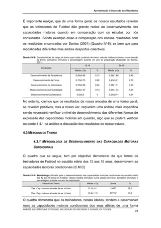 Apresentação e Discussão dos Resultados




É importante realçar, que de uma forma geral, os nossos resultados revelam
que os treinadores de Futebol dão grande realce ao desenvolvimento das
capacidades motoras quando em comparação com os estudos por nós
consultados. Sendo exemplo disso a comparação dos nossos resultados com
os resultados encontrados por Santos (2001) (Quadro IV-8), se bem que para
modalidades diferentes mas ambas desportos colectivos.

Quadro IV-8: Características da carga de treino para cada conteúdo de treino: valores médios (minutos) numa sessão
             de treino, somatório (minutos) e percentagem durante um ano de preparação (Adaptado de Santos,
             2001).
                                                              12-14                             14-19
                 Conteúdos
                                                     Média ± Dp           %           Média ± Dp           %

       Desenvolvimento da Resistência               0,09±0,96          0,12          0,36±1,66           0,40

          Desenvolvimento da Força                  0,72±0,75          0,80          2,41±5,21           2,70

       Desenvolvimento da Velocidade                0,76±0,96          0,84          0,28±1,31           0,30

       Desenvolvimento da Flexibilidade             2,68±1,07          3,13          0,21±1,74           0,21

        Desenvolvimento Coordenativo                 0,0±0,0             0           0,01±0,14           0,01


No entanto, cremos que os resultados da nossa amostra de uma forma geral,
se revelam positivos, mas a nosso ver, requerem uma análise mais específica
sendo necessário verificar o nível de desenvolvimento das diferentes formas de
expressão das capacidades motoras em questão, algo que se poderá verificar
no ponto 4.4.1 da análise e discussão dos resultados do nosso estudo.

4.3 MÉTODOS DE TREINO

          4.3.1 METODOLOGIA               DE   DESENVOLVIMENTO          DAS    CAPACIDADES MOTORAS
          CONDICIONAIS

O quadro que se segue, tem por objectivo demonstrar de que forma os
treinadores de Futebol no escalão etário dos 12 aos 16 anos, desenvolvem as
capacidades motoras condicionais (C.M.C)

Quadro IV-9: Metodologia utilizada para o desenvolvimento das capacidades motoras condicionais no escalão etário
             dos 12 aos 16 anos em Futebol: valores médios (minutos) numa sessão de treino, somatório (minutos) e
             percentagem durante um ano de preparação.
                  Método de Treino                            Média ± Dp            Soma                %

        Des. Cap. motoras através de ex. s/ bola                23,2±16,1             14472             28,0

        Des. Cap. motoras através de ex. c/ bola                10,8±11,5             6772,2            13,0


O quadro demonstra que os treinadores, nestas idades, tendem a desenvolver
mais as capacidades motoras condicionais dos seus atletas de uma forma
ANÁLISE DA ESTRUTURA DO TREINO, NO ESCALÃO DE INICIADOS E JUVENIS, EM FUTEBOL
                                                                                                                79
 