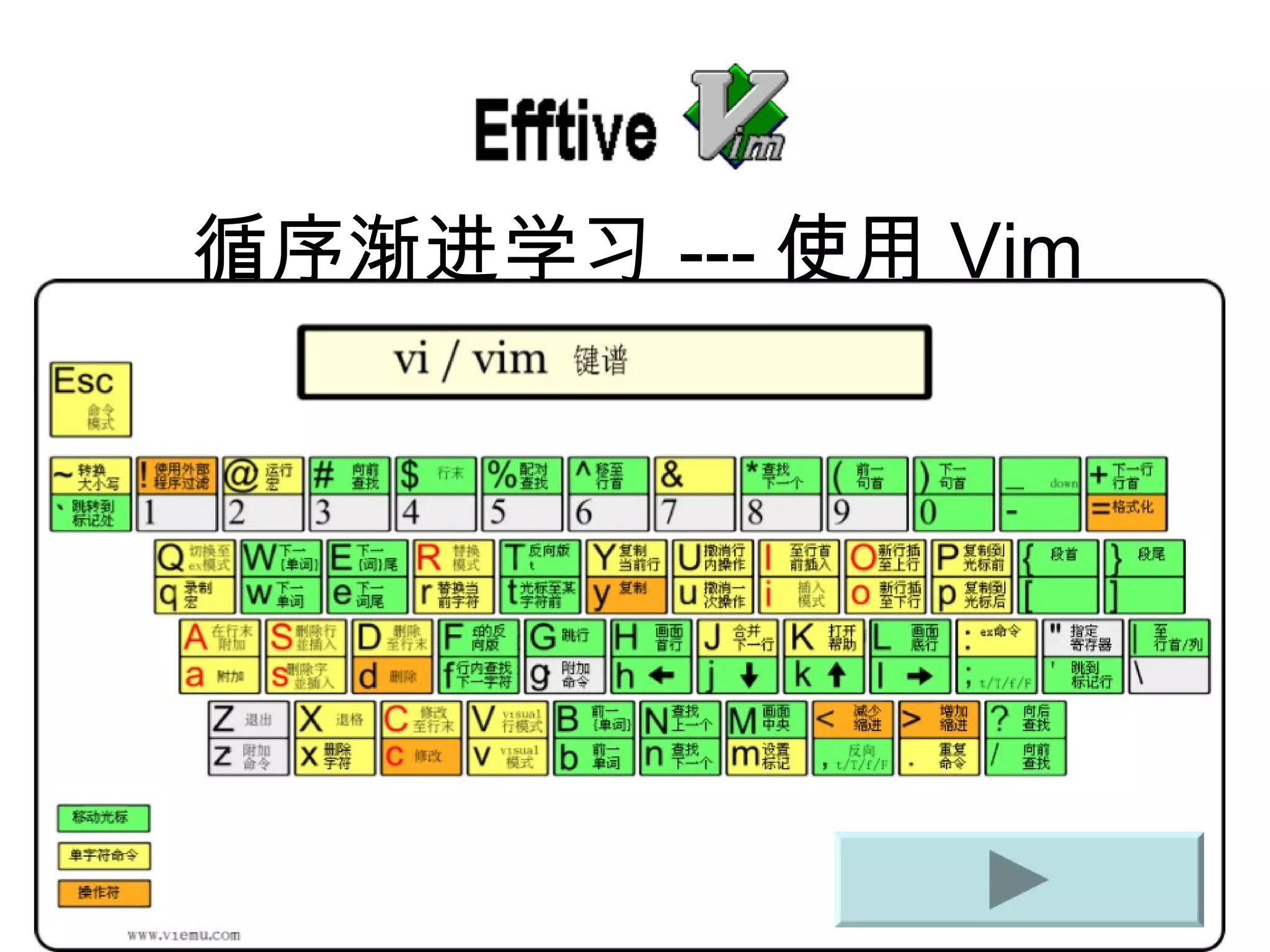 循序 渐进学习 --- 使用 Vim 