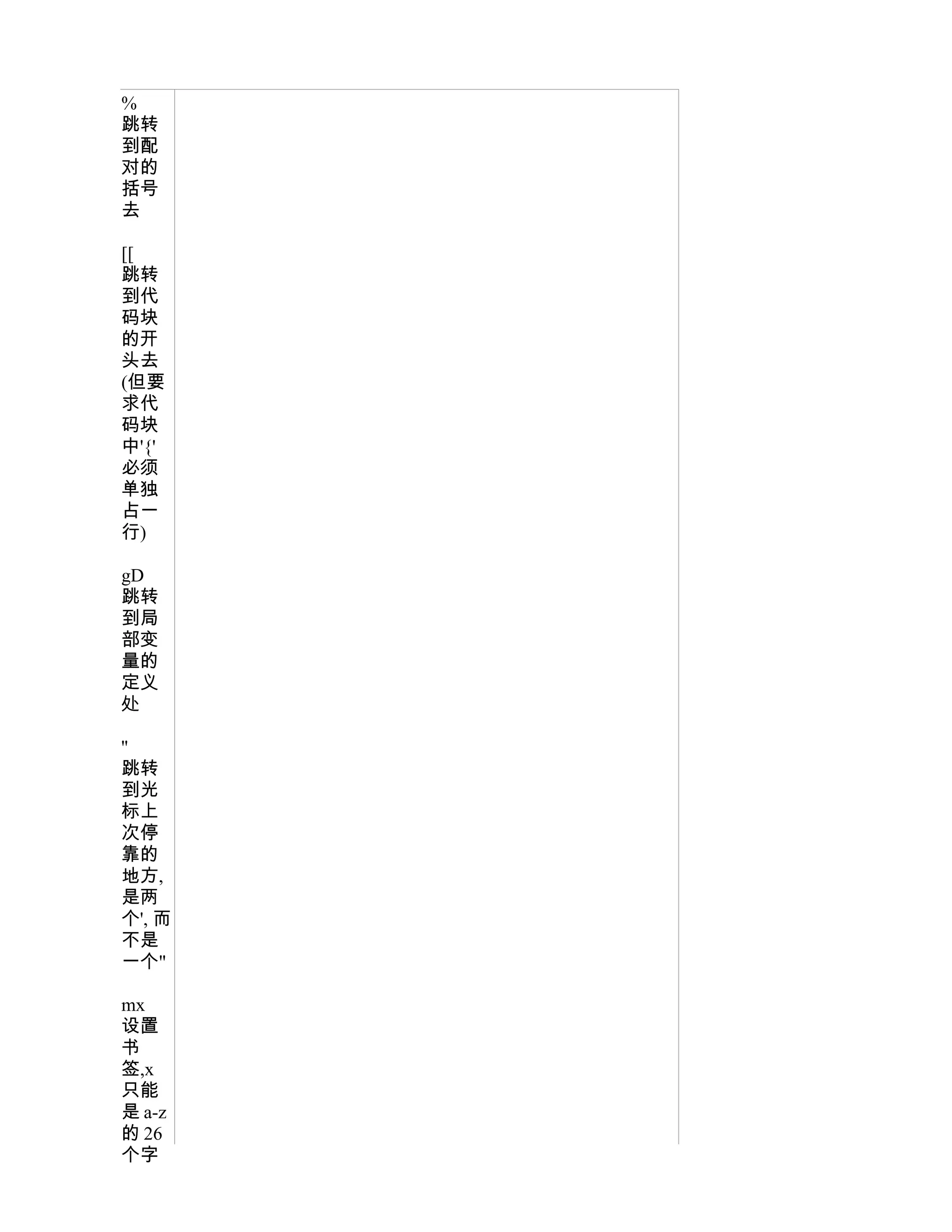 %
跳转
到配
对的
括号
去

[[
跳转
到代
码块
的开
头去
(但要
求代
码块
中'{'
必须
单独
占一
行)

gD
跳转
到局
部变
量的
定义
处

''
跳转
到光
标上
次停
靠的
地方,
是两
个', 而
不是
一个"

mx
设置
书
签,x
只能
是 a-z
的 26
个字
 