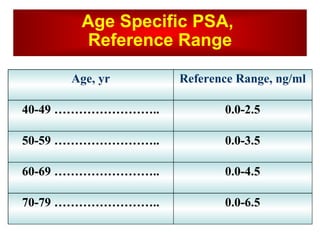Age Specific PSA,  Reference Range Age, yr Reference Range, ng/ml 40-49 …………………….. 0.0-2.5 50-59 …………………….. 0.0-3.5 60-69 …………………….. 0.0-4.5 70-79 …………………….. 0.0-6.5 