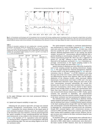 1-s2.0-S0022169415003698-main | PDF