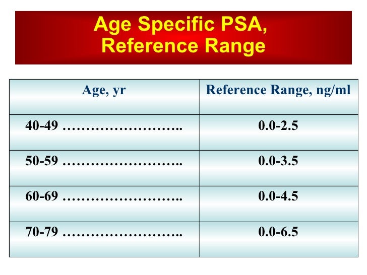 Prostate Cancer screening psa-test-accuracy