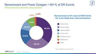 Vmware Datrium VMware Disaster RECOVERY | PPTX