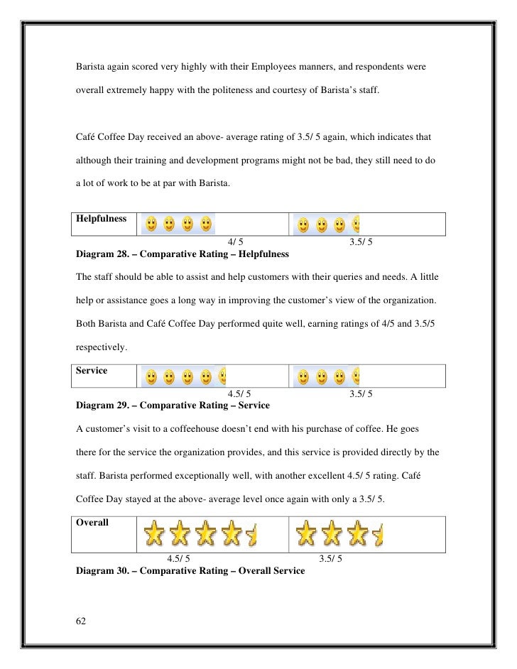 19231062 Compartive Study Of Barista And Ccd 19231062 Compartive Study Of Barista And Ccd