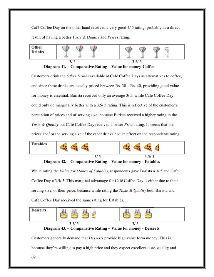 comparitive study of barista cafe A comparative study of customer experience in café coffee day vs barista 1 international journal of advanced. comparitive study of barista cafe A comparative study of customer experience in café coffee day vs barista 1 international journal of advanced.