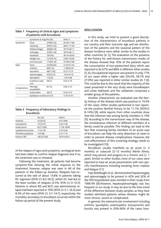 CLINICAL PROFILE AND MANAGEMENT OF BRUCELLOSIS IN TEHRAN – IRAN          13




Table 1 Frequency of clinical signs and symptoms                       DISCUSSION
        of patients with brucellosis
                                                                           In this study, we tried to present a good descrip-
              Symptoms & Sings No (%)             95% CI
                                                                       tion of the characteristics of brucellosis patients in
Symptoms      Fever              279(67.22)       62.44-71.68
              Sweating           304(73.25)       68.67-77.39
                                                                       our country and their outcome. Age and sex distribu-
              Malaise-fatigue    268(64.54)       59.70-69.11          tion of the patients and the seasonal pattern of the
              Arthralgia         255(61.44)       56.55-66.11          disease incidence were rather similar to the studies in
              Headache           187(45)          40.16-49.93          other countries (4, 5). The evaluation of the presence
              Weight loss        121(29.15)       24.87-33.82          of the history for well-known transmission modes of
              Low back pain      175(42.16)       37.38-47.08          the disease showed that 76% of the patients report
Signs         Fever              235(56.62)       51.69-61.42          the consumption of non-pasteurized dairy which was
              Arthritis          84(21.6)         17.8025.94
                                                                       reported to be 67% and 88% in different other studies
              Sacroiliitis       48(11.56)        8.72-15.13
              Splenomegaly       97(23.37)        19.44-27.8
                                                                       (5, 6). Occupational exposure was present in only 17%
              Spondylitis        11(2.6)          1.49-4.68            of our cases while a higher rate (34.2%, 58.7% and
              Erythema nodo- 3(0.7)               0.25-2.10            27.0%) was reported in other similar studies (4, 7-8).
              sum                                                      This could be due to the result that the majority of the
              Meningo-           6(1.4)           0.66-3.12            cases presented in the very study were housekeepers
Complications
              encephalitis
                                                                       and urban habitants and the cattlemen comprised a
              Endocarditis       3(0.7)           0.25-2.10
              Epididymo-orchitis 31(7.4)          5.18-10.47
                                                                       smaller group of the patients.
                                                                           Another characteristic we evaluated was the fam-
                                                                       ily history of the disease which was positive in 19.5%
                                                                       of the cases. Other studies performed in Iran report-
Table 2 Frequency of laboratory ﬁndings in                             ed the positive familial history to be 11.1% (95%CI:
        brucellosis                                                    8-14%) (8), while reports from other countries show
                                                                       that the infection rate among family members is 19%
                       No (%)                 95%CI
Anaemia                25 (6.02)              4.01-8.88
                                                                       (9). According to the transmission way of the disease,
Leucopaenia            14 (3.37)              2.02-5.58                the simultaneous infection of different members of a
Leukocytosis           62 (13.00)             11.78-18.89              family could be possible. This ﬁnding can lead to the
Lymphomonocytosis      17 (4.10)              2.57-6.46                fact that screening family members of an acute case
Thrombocytopaenia      2 (0.48)               0.13-1.74                of brucellosis can help the early detection of cases in
Positive CRP           240 (57.83)            52.91-62.61              order to prevent disease complications. However, the
                                                                       cost-effectiveness of this screening strategy needs to
                                                                       be investigated (10).
                                                                           Brucellosis usually manifests as an acute (< 2
of the relapse of signs and symptoms, serological tests                months) or subacute (2-12 months) febrile illness,
had been taken to conﬁrm relapse diagnosis and if so,                  which may persist and progress to a chronic one (> 1
the treatment was re-initiated.                                        year). Similar to other studies, most of our cases were
    Following the treatment, all patients had become                   reported to have an acute presentation with non-spe-
symptom-free showing the initial response to the                       ciﬁc manifestations including sweating, fever, malaise
treatment; however, relapse was seen in 40 of the                      and fatigue (11).
patients in the follow-up duration. Relapses had oc-                       Haji Abdolbaghi et al., demonstrated hepatomegaly
curred at the rate of about 13.8% in patients taking                   and splenomegaly to be present in 42% and 32% of
RC regimens (95% CI: 8.2-20.5), whilst DC had led to                   the 505 hospitalized cases enrolled in their study from
the least number of relapses (2.5%, 95% CI: 0-12.5).                   1990-99 (9).However, hepatosplenomegaly was less
Patients in whom RD and RCG was administered, re-                      frequent in our study. It may be due to the time trend
lapse had been reported in 10% (95% CI: 5.1-16.3) and                  of the difference between study samples, as they have
8.3% of the cases (95% CI: 3.7-14.7), respectively. No                 studied admitted patients whose diseases might be
mortality secondary to brucellosis occurred within the                 more chronic, severe or complicated.
follow-up period of the present study.                                     In general, the osteoarticular involvement including
                                                                       arthritis, spondylitis, osteomyelitis, tenosynovitis and
                                                                       bursitis was present in 20%-60% of the cases; how-


                                                                                                     Acta Clinica Belgica, 2009; 64-1
 