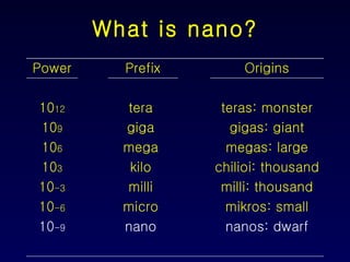 What is nano? Power Prefix Origins 10 12 tera  teras: monster 10 9 giga  gigas: giant 10 6 mega  megas: large 10 3 kilo  chilioi: thousand 10 -3 milli  milli: thousand 10 -6 micro  mikros: small 10 -9 nano  nanos: dwarf 