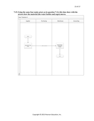 Processes Systems and Information An Introduction to MIS 2nd Edition ...