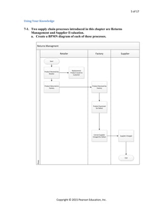Processes Systems and Information An Introduction to MIS 2nd Edition ...