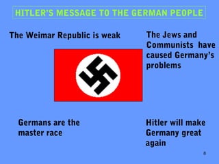 8
HITLER’S MESSAGE TO THE GERMAN PEOPLE
The Weimar Republic is weak The Jews and
Communists have
caused Germany’s
problems
Germans are the
master race
Hitler will make
Germany great
again
 