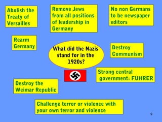 9
What did the Nazis
stand for in the
1920s?
Strong central
government: FUHRER
No non Germans
to be newspaper
editors
Remove Jews
from all positions
of leadership in
Germany
Destroy
Communism
Challenge terror or violence with
your own terror and violence
Destroy the
Weimar Republic
Abolish the
Treaty of
Versailles
Rearm
Germany
 