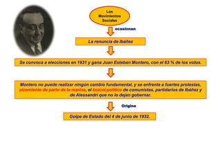 ocasionan
Los
Movimientos
Sociales
La renuncia de Ibáñez
Se convoca a elecciones en 1931 y gana Juan Esteban Montero, con el 63 % de los votos.
Montero no puede realizar ningún cambio fundamental, y se enfrenta a fuertes protestas,
alzamiento de parte de la marina, el boicot político de comunistas, partidarios de Ibáñez y
de Alessandri que no lo dejan gobernar.
Golpe de Estado del 4 de junio de 1932.
Origina
 