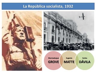 La República socialista, 1932
Marmaduque
GROVE
Eugenio
MATTE
Carlos
DÁVILA
 