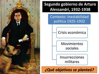 Segundo gobierno de Arturo
Alessandri, 1932-1938
¿Qué objetivos se planteó?
Contexto: inestabilidad
política 1925-1932
Crisis económica
Movimientos
sociales
Insurrecciones
militares
 