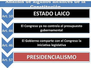 Análisis de algunos alcances de la
Constitución
Art. 10
• La Constitución asegura a todos los habitantes de la República […] la manifestación de
todas las creencias, la libertad de conciencia y el ejercicio libre de todos los cultos que no
se opongan a la moral, a las buenas costumbres o al orden público.
Art. 44
• El proyecto de Ley de presupuestos debe ser presentado al Congreso con cuatro meses
de anterioridad a la fecha en que debe empezar a regir; y si, a la expiración de este plazo,
no se hubiere aprobado, regirá el proyecto presentado por el presidente de la República.
Art. 46
• El Presidente de la República podrá hacer presente la urgencia en el despacho de un
proyecto y, en tal caso, la Cámara respectiva deberá pronunciarse dentro del plazo de
treinta días.
Art. 57
• El Congreso tendrá sesiones extraordinarias cuando lo convoque el Presidente de la
República [y en tal caso]no podrá ocuparse en otros negocios legislativos que los
señalados en la convocatoria.
ESTADO LAICO
El Congreso ya no controla el presupuesto
gubernamental
El Gobierno comparte con el Congreso la
iniciativa legislativa
PRESIDENCIALISMO
 