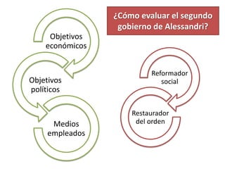 Reformador
social
Restaurador
del orden
¿Cómo evaluar el segundo
gobierno de Alessandri?
Objetivos
económicos
Objetivos
políticos
Medios
empleados
 