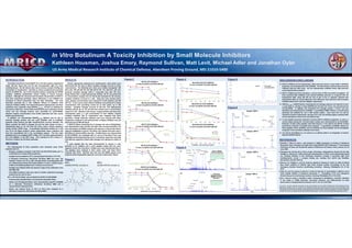 In Vitro Botulinum A Toxicity Inhibition by Small Molecule Inhibitors
Kathleen Housman, Joshua Emory, Raymond Sullivan, Matt Levit, Michael Adler and Jonathan Oyler
usamricd.apgea.army.mil
DISCUSSION/CONCLUSIONSDISCUSSION/CONCLUSIONS
Clostridium botulinum A toxin (BoNT-A) is a di-chain protein comprised of
single 100 kDa heavy (HC) and 50 kDa zinc-dependent light (LC) chain
metalloprotease. The HC induces toxin nerve terminus receptor binding and
intracellular LC translocation. Cytosolic LC cleaves synaptosomal-associated
protein 25 (SNAP-25) , one of the essential proteins comprising the SNARE
Complex, inhibiting acetylcholine release leading to flaccid muscular
paralysis. Although the structural and functional characteristics of BoNT-A
have been extensively examined, robust, efficacious in vivo inhibitors for
treatment of clinical intoxication have not been developed. The work
described evaluated the in vitro inhibition efficacy of candidate small
molecule inhibitors (SMIs). Five Hawaii Biosystems hydroxamates and three
quinolines were evaluated using SNAP25ac187-203ca (17mer) as substrate for
truncated LC 429 (LCA). Various SMI concentrations were evaluated, and the
17mer and two cleavage products were quantified by LC/ESI-MSMS.
Absolute reagent concentrations were briefly optimized and time course
studies were performed.
In addition, we characterized SNAP25141-206 (66mer) and its LCA N-
terminal cleavage product and two cyclic peptides with LC inhibition
potential using nominal and high resolution/mass accuracy methods. The
66mer contains the BoNT-A cleavage site and has been shown to have a
substantially lower Km for LCA than the 17mer using a Förster resonance
energy transfer (FRET) assay. A quantitative MS-based method for it and
one of its LCA digest products would substantially reduce analytical cost
since the recombinant LCA is the cost-limiting reagent. The two cyclic
peptides (Fig 1) are candidate BoNT-A SMIs: CPI-1 has been demonstrated to
be a LCA inhibitor in the FRET assay. CPI-3, identical to CPI-1 minus a C-
terminus L residue, has not been evaluated.
1.Christian T, Shine N, Eaton L and Crawford K. (2005) Comparison of Activity of Botulinum
Neurotoxin Type A Holotoxin and Light Chain Using SNAPtide FRET Substrates. 5th International
Conference on Basic and Therapeutic Aspects of Botulinum and Tetanus Toxins, Denver, CO, 23
June, 2005.
2.Thompson AA, Jiao GS, Kim S, Thai A, Cregar- Hernandez L, Margosiak SA, Johnson AT, Han GW,
O'Malley S, Stevens RC. (2011) Structural characterization of three novel hydroxamate-based
zinc chelating inhibitors of the Clostridium botulinum serotype A neurotoxin light chain
metalloprotease reveals a compact binding site resulting from 60/70 loop flexibility.
Biochemistry. 50 (19): 4019-28.
3.Moreira TH, O’Malley S, Levit M, Krebs M, Apland JP, Sweeney R, Smith LA, Adler M (2014)
New Potent Inhibitors of BoNT/A Light Chain Protease Activity. Proceedings of the 51st
Interagency Botulism Research Coordinating Committee Meeting, Philadelphia, PA, 27 Oct
2014.
4.Adler M, Levit M, Sweeny R, Moreira T, Krebs M, Kumaran D, Swaminathan S (2014) A novel
Cyclic Peptide inhibitor of Botulinum Neurotoxin A. Proceedings of the 51st Interagency
Botulism Research CoordinatingCommittee Meeting,Philadelphia,PA, 27 Oct 2014.
5.Barr J, Moura H, Boyer A, Woolfitt A, Kalb S, Pavlopoulos A, McWilliams L, Schmidt J, Martinez
R and Ashley D. (2005) Botulinum Neurotoxin Detection and Differentiation by Mass
Spectrometry. Emerging InfectiousDiseases. Vol 11, No. 10, 1578-1583.
Initially, appropriate substrate-to-LC stoichiometric ratios (S/LC) were
determined and the time at which complete cleavage occurred at those
concentrations. The following S/LC ratios were initially investigated: 100
µM:1 µM, 100 µM:100 nM and 100 µM:10 nM. The 100 µM:1 µM ratio
produced complete cleavage within a reasonable time span (30 min).
Range finding with a single hydroxamate inhibitor, HB 33, was performed
at concentrations ranging from 10 nM-10 µM incubated for 30 minutes;
complete inhibition occurred at 1 µM. Using the same stoichio-metric
ratios, absolute concentrations were reduced to 14 µM substrate and 100
nM LCA. A time course study without inhibitors was performed at these
concentrations with quenching carried out at time points up to 240
minutes. Complete cleavage occurred at 120 min. Five hydroxamate
inhibitors (HB 33, 36, 37, 39, and 40) were tested across a concentration
range of 0.1 nM - 100 µM at 120 minutes. It appeared that with these S/LC
concentration ratios, a 1 µM concentration of each inhibitor induced
complete inhibition (Fig 2). Experiments were repeated with three
quinolines. Though observed, inhibition was much reduced with these
compounds compared to the hydroxamates; complete inhibition was not
observed even at 400 µM (Fig 3).
A SNAP-25 66mer containing the LC cleavage site and a HisTag/linkers
was characterized using nominal and high mass accuracy/resolution full
scan and product ion MSMS analyses (see sequence in Fig 4A with 66mer
sequence highlighted in green). The 66mer was initially extracted using 3
kDa filters to remove buffers and salts. Purified 66mer was characterized
by RP-LC/MSMS, was incubated with LC, and an N-terminal 57mer was
identified and characterized (Fig 4 & 5). It should be noted that only 6nM
LC/A 429 was required to induce ̴50% cleavage of 91 µM 66-mer within 15
min.
A cyclic peptide that has been demonstrated to possess in vitro
potential as an inhibitor and a cyclic peptide analog with the same
sequence minus the C-terminal L residue were also characterized (Fig 1).
The peptides were analyzed in their native cyclic and linear forms
(reduced with TCEP). Nominal mass full scan and MSMS spectra were
acquired confirming peptide sequences and cyclic conformation (Fig 6).
RESULTS
DISCLAIMERS. The views expressed in this poster are those of the author(s) and do not reflect the official policy of the Department of Army,
Department of Defense, or the U.S. Government. The experimental protocol was approved by the Animal Care and Use Committee at the
United States Army Medical Research Institute of Chemical Defense and all procedures were conducted in accordance with the principles stated
in the Guide for the Care and Use of Laboratory Animals (National Research Council, 2011), and the Animal Welfare Act of 1966 (P.L. 89-544), as
amended. This research was supported by the Defense Threat Reduction Agency – Joint Science and Technology Office, Medical S&T Division.
US Army Medical Research Institute of Chemical Defense, Aberdeen Proving Ground, MD 21010-5400
METHODS
Five hydroxamates & three quinolines were evaluated using 17mer
substrate and LCA.
– Reaction conditions included 5 mM TCEP; 50 mM HEPES-NaOH, pH 7.1;
5 mM NaCl; 0.1% Tween-20 & 10 µM ZnCl2.
– Samples were incubated at 37°C until quenched with 60 µL 0.7% TFA.
– A Shimadzu Prominence UPLC/Sciex ESI-QTrap 4000 was used. The
injection volume was 35 µL with reversed phase chromatography (RP)
on a Phenomenex Aeries C18 column (50mm x 2.1mm x 2.6µm) using a
2-40% 0.1% FA/ACN gradient over 4 minutes at 0.6 mL/min.
– Samples were diluted within the dynamic range of the calibration curve
(20-2000 nM).
– Two MRM transitions each were used to monitor substrate & cleavage
products (6-mer and 11-mer).
CPI-1, CPI-3 & the 66mer were analyzed by C18 RP-LC/+ESI-MSMS.
– Commercially available 66mer was extracted using 3kDa filters.
– Native and LCA-digested 66mer were characterized using RP LC/MSMS
on a Shimadzu Prominence UPLC/Sciex ESI-QTrap 4000 and a
nanoLC/Thermo QExactive Plus.
– Native and reduced forms of CPI-1 & CPI-3 were analyzed on a
Shimadzu Prominence UPLC/Sciex ESI-QTrap 4000 .
0
2
4
6
8
10
12
14
0 50 100 150 200 250 300 350 400 450
Quinoline 28 LC/A Inhibition
17-mer=14 µM & LC/A 429=100 nM
0
2
4
6
8
10
12
14
0 50 100 150 200 250 300 350 400 450
Quinoline 32 LC/A Inhibition
17-mer=14 µM & LC/A 429=100 nM
PeptideConcentration(µM)
0
2
4
6
8
10
12
14
0 50 100 150 200 250 300 350 400 450
6-mer
11-mer
17-mer
Inhibitor Concentration (µM)
Quinoline 36 LC/A Inhibition
17-mer=14 µM & LC/A 429=100 nM
CPI-1
C(DAB)-RWTKCL-amide[s-s]
N
H
O
NH
NH2
NH NH2
NH
NH
O
NH
O
OH
N
H
O
NH2
NH
O
O
NH
NH2
O
S
S
NH2
O
N
H
N
H
O
NH
NH2
NH NH2
NH
NH
O
NH
O
OH
N
H
O
NH2
NH
O
O
NH2
S
S
NH2
O
N
H
CPI-3
C(DAB)-RWTKC-amide[s-s]
Figure 1
4
8
12
16
20
HB 36 LC/A Inhibition
17-mer=15 µM & LC/A 429=100 nM
4
8
12
16
PeptideConcentration(µM)
HB 37 LC/A Inhibition
17-mer=15 µM & LC/A 429=100 nM
4
8
12
16
HB 40 LC/A Inhibition
17-mer=15 µM & LC/A 429=100 nM
4
8
12
16
4
8
12
16
0 nM 0.1 nM 1 nM 10 nM 100 nM 1 µM 10 µM 100 µM
Inhibitor Concentration
HB 39 LC/A Inhibition
17-mer=15 µM & LC/A 429=100 nM
HB 33 LC/A Inhibition
17-mer=15 µM & LC/A 429=100 nM
INTRODUCTION Figure 5
CPI-3 Spectrum
Cyclic CPI-3
915.7
893.7447.6
[M+2H]+2 [M+H]+
[M+Na]+
[M+3H]+3
336.1
503.5
[M+2H]+2
[M+H]+
[M+Na]+
Cyclic CPI-1
1028.8
1006.5
[M+H]+
[M+2H]+2
[M+3H]+3
Linear CPI-1
1008.5
505.5
337.1
[M+2H]+2
[M+H]+
447.6
895.4
m/z
Linear CPI-3
Figure 2 Figure 3
66-mer 4000QT
Full Scan Spectrum
GGSHHHHHHGMASSGLRSRARE
NEMDENLEQVSGIIGNLRHMALD
MGNEIDTQNRQIDRIMEKADSN
KTRIDEANQRATKMLGSGSNSGG
SWSHPQFEK
[M+9H]9+
[M+8H]8+
[M+11H]11+
[M+13H]13+
[M+14H]14+
[M+15H]15+
[M+16H]16+
[M+17H]17+
[M+18H]18+
[M+10H]10+
N-terminal
Cleavage Product
4000QT Full Scan
Spectrum
GGSHHHHHHGMASSGLRSR
ARENEMDENLEQVSGIIGNL
RHMALDMGNEIDTQNRQID
RIMEKADSNKTRIDEANQ
[M+8H]8+
[M+9H]9+
[M+7H]7+
[M+10H]10+
[M+11H]11+
[M+12H]12+
[M+13H]13+
Figure 4
66-mer N-terminal
cleavageproduct
Figure 6
 BoNT-A inhibition by five hydroxamate, SMIs previously shown to have BoNT-A inhibition
properties, was characterized by RP-LC/MSMS. The data directly confirmed data previously
collected using the FRET assay. The five hydroxamates exhibited similar high potencies
under experimental conditions.
 BoNT-A inhibition by three quinolines, a second class of SMIs was briefly investigated. All
three quinoline SMIs exhibited much reduced inhibition potencies as compared with the
hydroxamate SMIs. Using 100 nM LCA and 15 µM 17-mer as substrate indicated that
hydroxamate SMIs are at least 400 times more efficacious than quinolone SMIs (complete
inhibitionobservedat 1 µM and >400µM, respectively).
 SNAP25141-206, a SNAP25 66mer containing the LCA cleavage sequence and reported to have
a much lower Km (similar to intact SNAP25) for LCA than the 17mer, was characterized by
LC/+ESI-MSMS. In addition, the N-terminal LCA cleavage product, a 57mer, was also
identified and characterized by LC/MSMS. A quantitative MRM method is currently being
optimized and validated for use in SMI kinetics studies. Since much less LCA will be
required to perform experiments, and since LCA is the cost limiting reagent, potential SMIs
can be evaluatedin a much more cost effective way.
 A cyclic peptide previously reported to possess BoNT-A inhibitory properties, as well as a
second analog missing the C-terminal lysine residue were characterized by LC/+ESI-MSMS.
Reduction of both native peptides with TSEP induced a +2 Da shift for the (M+H)+ of both
proteoforms indicative of peptide bond reduction. A quantitative LC/MSMS method for
these peptides will be validated, and LCA inhibition by these peptides will be investigated
using both 17mer and 66mer methods in the future.
 LCA will be immobilized on a LC column as an affinity probe in an integrated, on-column
digest/LC/MSMSmethod.
REFERENCESREFERENCES
A
B
 