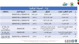 تقرير الصيانة الأسبوعي لقسم الزراعة من 19 الى 25 يناير 2024.pptx
