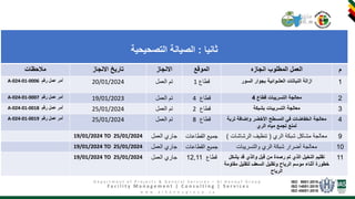 تقرير الصيانة الأسبوعي لقسم الزراعة من 19 الى 25 يناير 2024.pptx